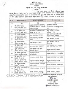 नवीन पदस्थापना