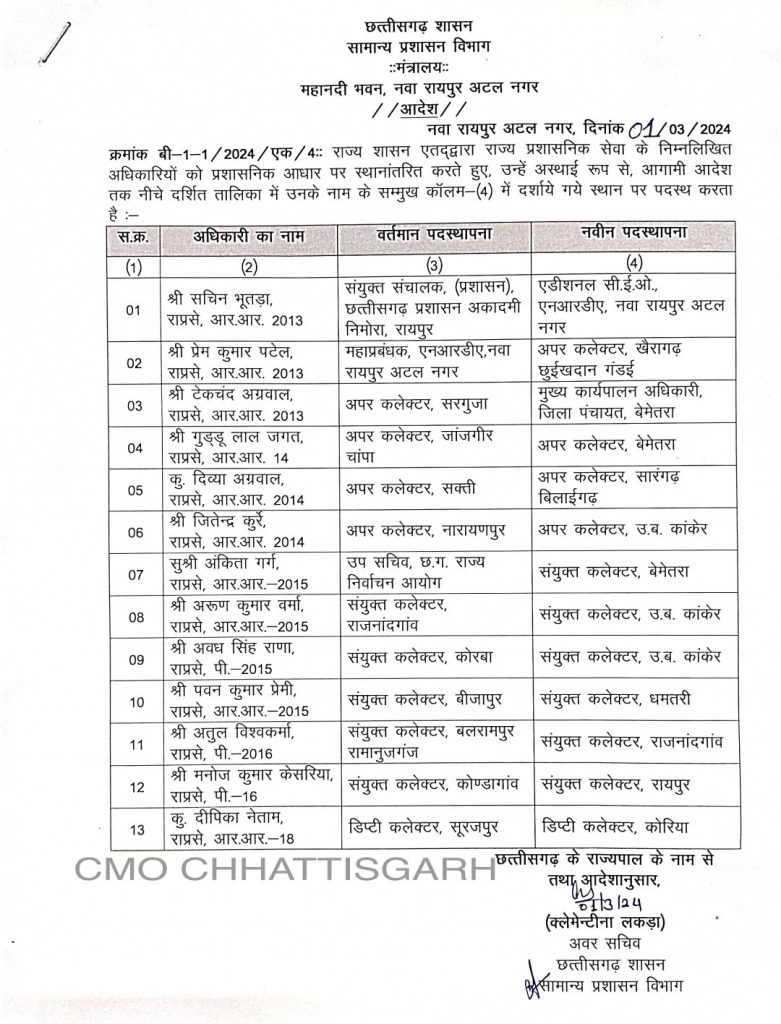 नवीन पदस्थापना